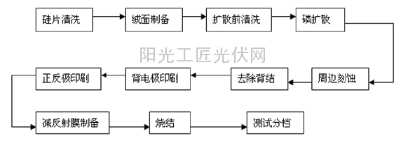 “皇冠体育手机版”
中国团餐十佳品牌和百强企业:一片天餐饮十年红透一片天(图1) 皇冠体育