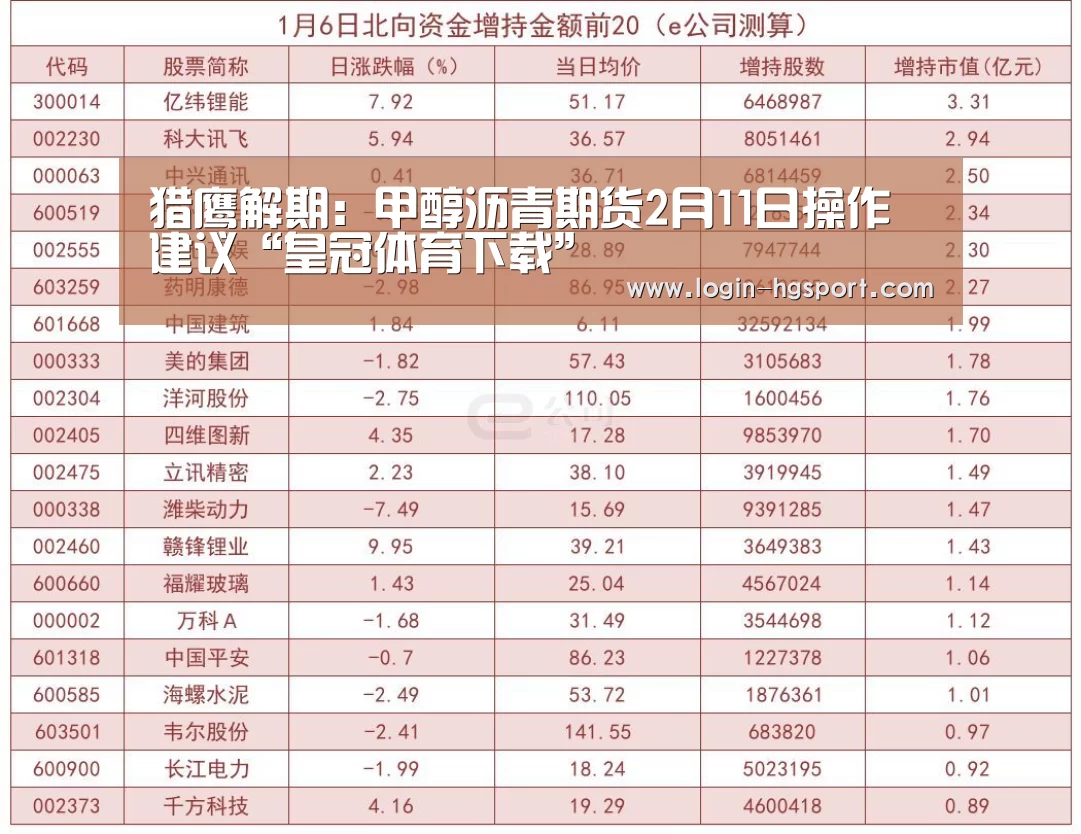 猎鹰解期:甲醇沥青期货2月11日操作建议“皇冠体育下载”(图2) 皇冠体育
