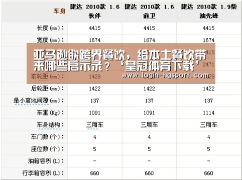 亚马逊欲跨界餐饮,给本土餐饮带来哪些启示录?‘皇冠体育下载’(图1) 皇冠体育下载